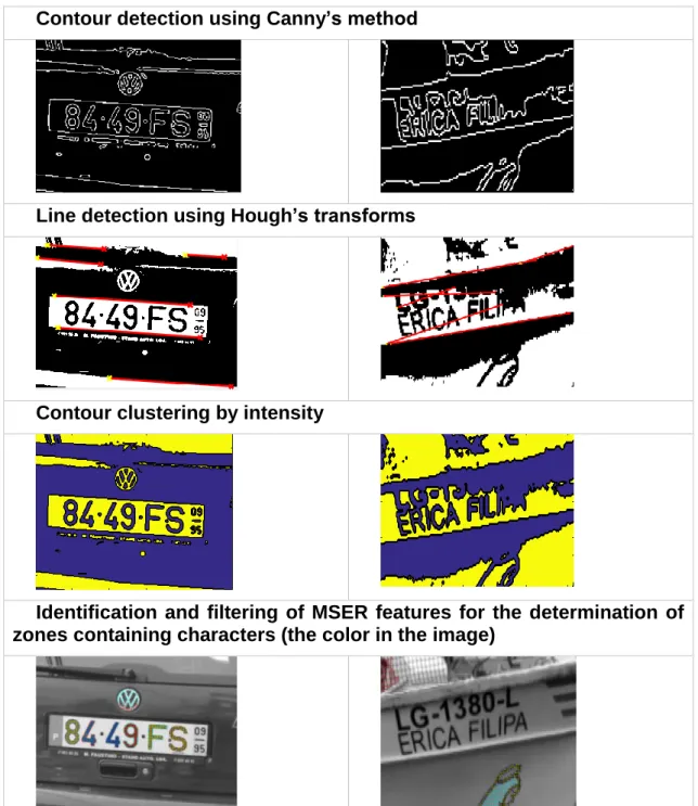 Table 3 – Application of common algorithms in the license plate recognition to  a registration of a vessel 