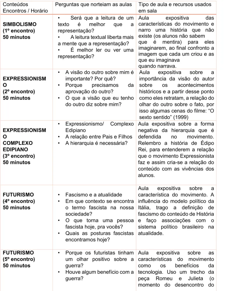 Tabela 1 - Plano de Aula Fonte: Tatiana Trindade, 2018. 