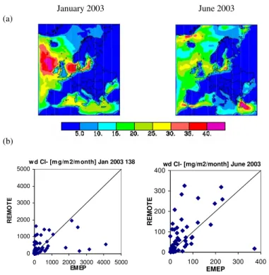 Fig. 3. Sea salt: (a) REMOTE modeled sum of near surface coarse and accumulation mode sea salt in µg/m 3 during January and June 2003