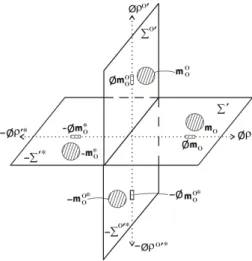 Fig. 1: Co-existing two orthogonal proper Euclidean 3-spaces (considered as hyper-surfaces) and their underlying isotropic  one-dimensional proper intrinsic spaces.
