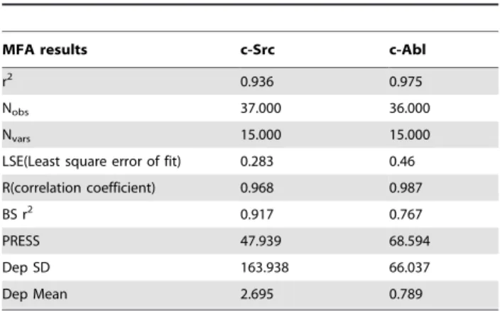 Figure 4. Correlation between crystallographically determined and computationally- generated modeled structure