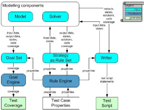 Figure 5: Test generation data flow