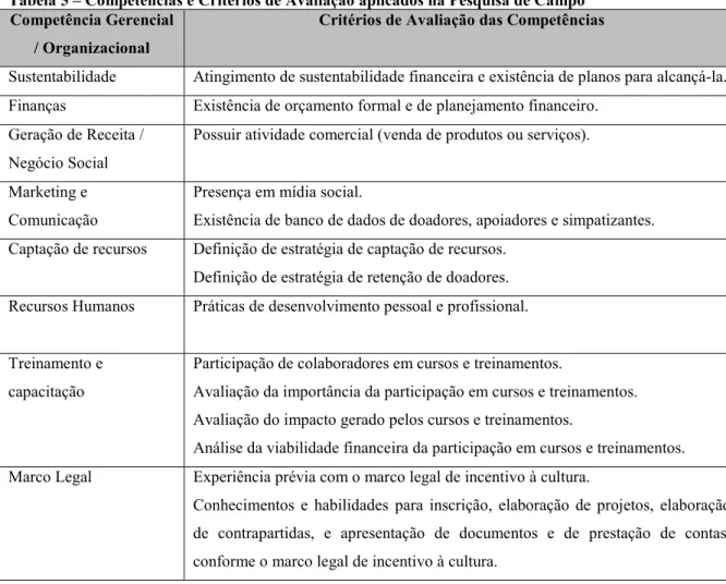 Tabela 5 – Competências e Critérios de Avaliação aplicados na Pesquisa de Campo  Competência Gerencial 