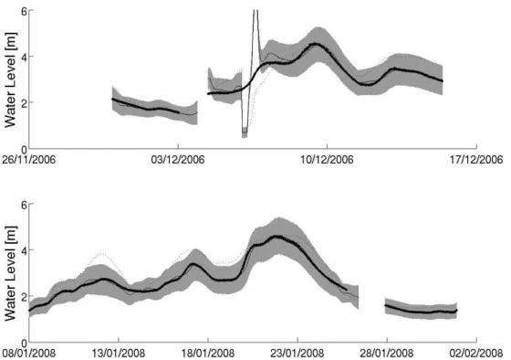 Fig. 5. Examples of 6 h ahead forecasts given at Welsh bridge for two large flood events during calibration (upper pane) and validation (lower pane) periods generated using the SLLT model calibrated using the Guassian methodology