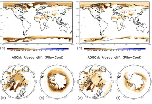 Fig. 11. Difference between the annual mean surface albedos in the mid-Pliocene and control experiments