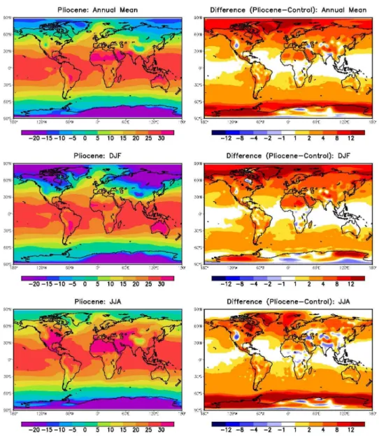 Fig. 9. AGCM mid-Pliocene surface air temperature averaged over the entire year, December-January-February and June-July-August (left side), and the differences between these values and those of the control experiment (right side).