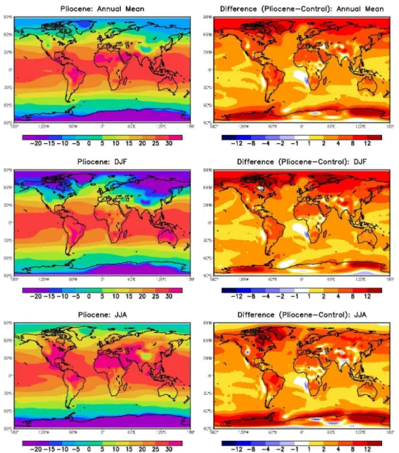 Fig. 10. AOGCM mid-Pliocene surface air temperature averaged over the entire year, December-January-February and June-July-August (left side), and the differences between these values and those of the control experiment (right side).