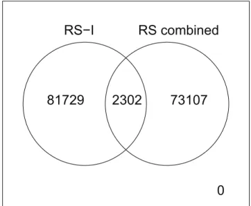 Figure 3. The smallest detectable effect with the current sample size of 2,996 individuals at 80% (a), 50% (b) and 1%