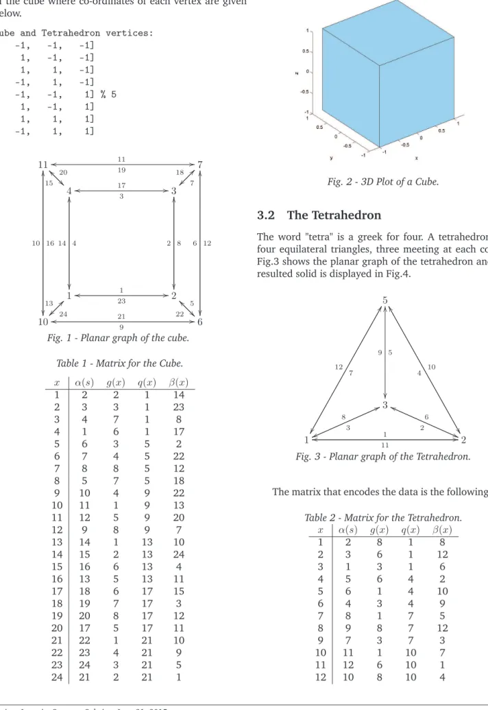 Fig. 1 - Planar graph of the cube.