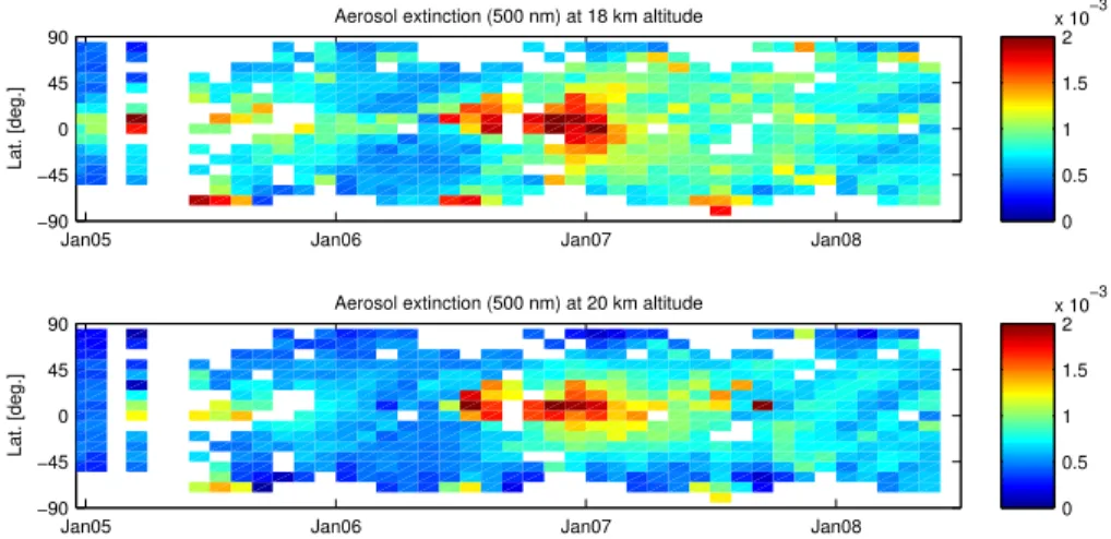 Fig. 7. Checkerboard plots showing the median of binned 500 nm aerosol extinction data as function of latitude and time, at an altitude of 18 km (upper panel) and 20 km (lower panel)