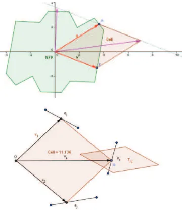 FIGURE 9: Geometric determination of the minimal parallelogram touching three edges of the NFP