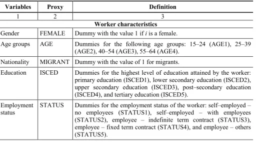 Table  2  identifies  the  questions  used  to  assess  each  of the  dimensions  mentioned  above  as well as  their  response  scale (which  we  designate  as 