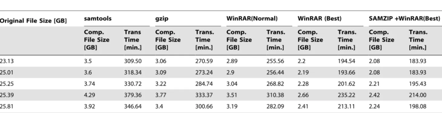 Table 2. Offline Compression Results.
