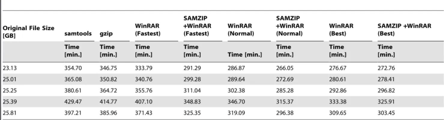 Table 2 shows the experimental results for offline compression.