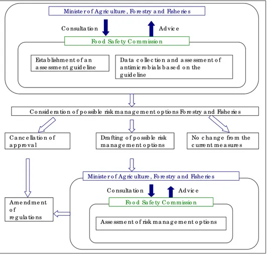 Fig ure  2 