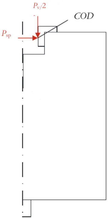 Figure 2: Detail of boundary conditions, see the half of specimen and the load application (P sp  and P v /2) with crack opening  displacement (COD), position at load line.
