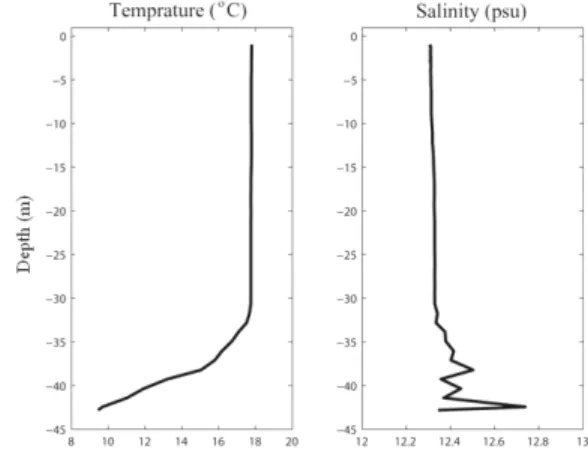 Table 1: Position and depths of stations sampled in the study area 