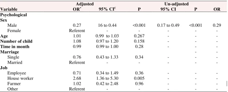 Table 3.  Results of logistic regression for patient’s needs and analysis of study  variables based on Backward LR procedure 