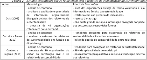 Tabela 2 - Estudos consultados que se relacionam com a temática da comunicação da sustentabilidade 