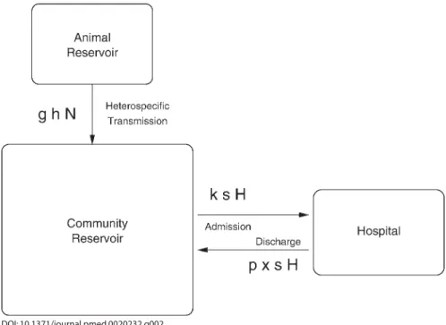 Figure 2. How Large Is the Impact of Antibiotic Use in Agriculture? 