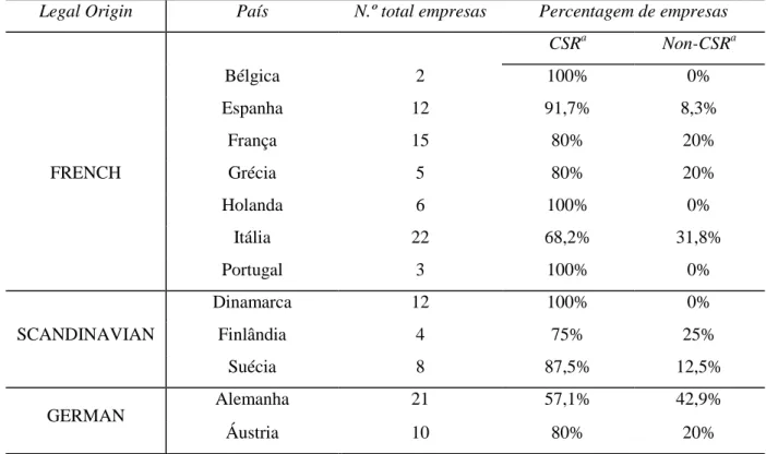 Tabela 2 – Divulgação de práticas de sustentabilidade nos 12 países da UE 