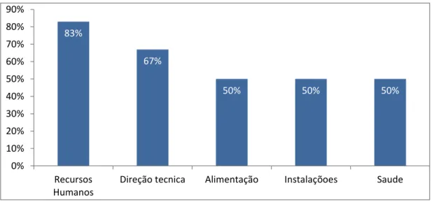Figura 5 - Determinantes da eficácia, segundo os clientes