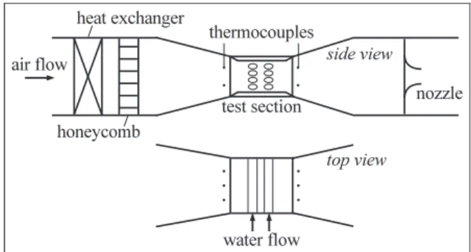 Figure 2. Schematic diagram of wind tunnel setup.