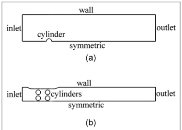 Figure 4. Computational domains for (a) single cylinder and (b) two-row cylinder bank.