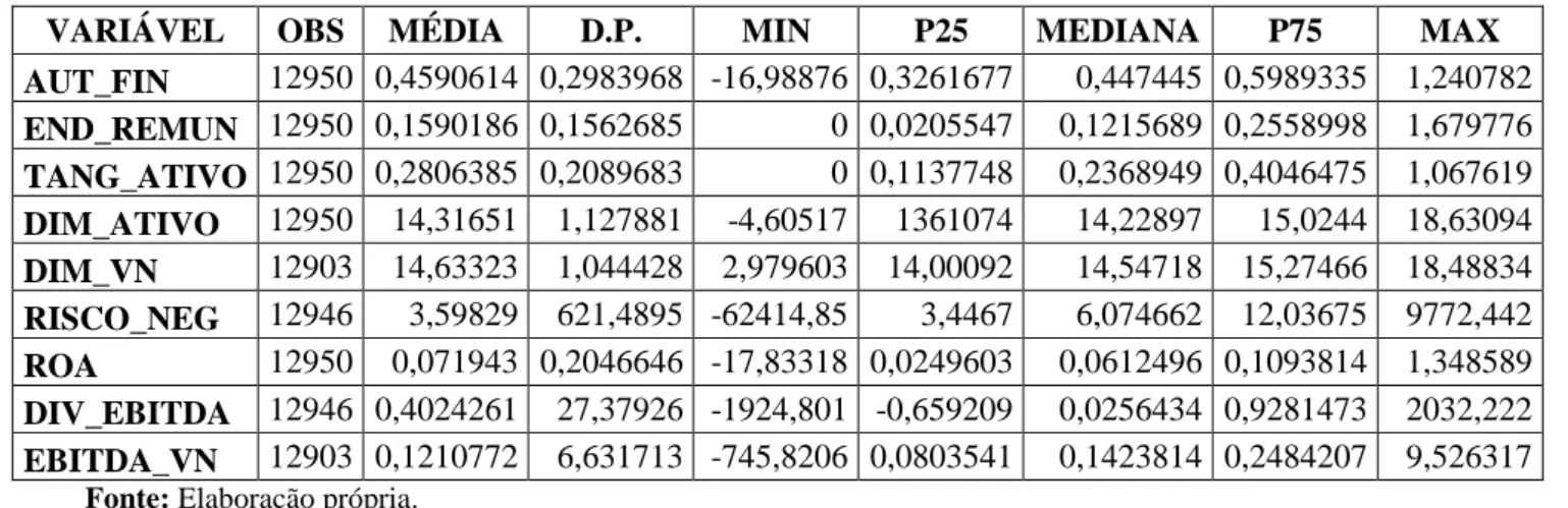 Tabela 3 - Estatísticas descritivas das empresas PME Excelência 