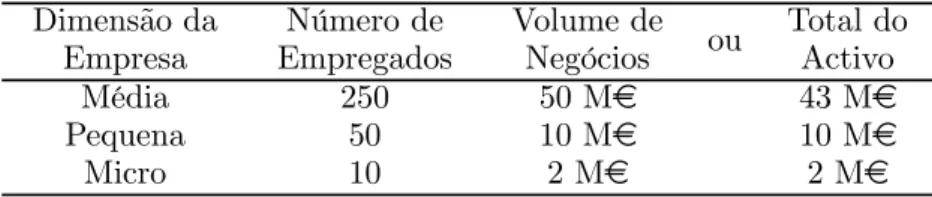 Tabela 3.1: Critérios de Classificação de PME na União Europeia