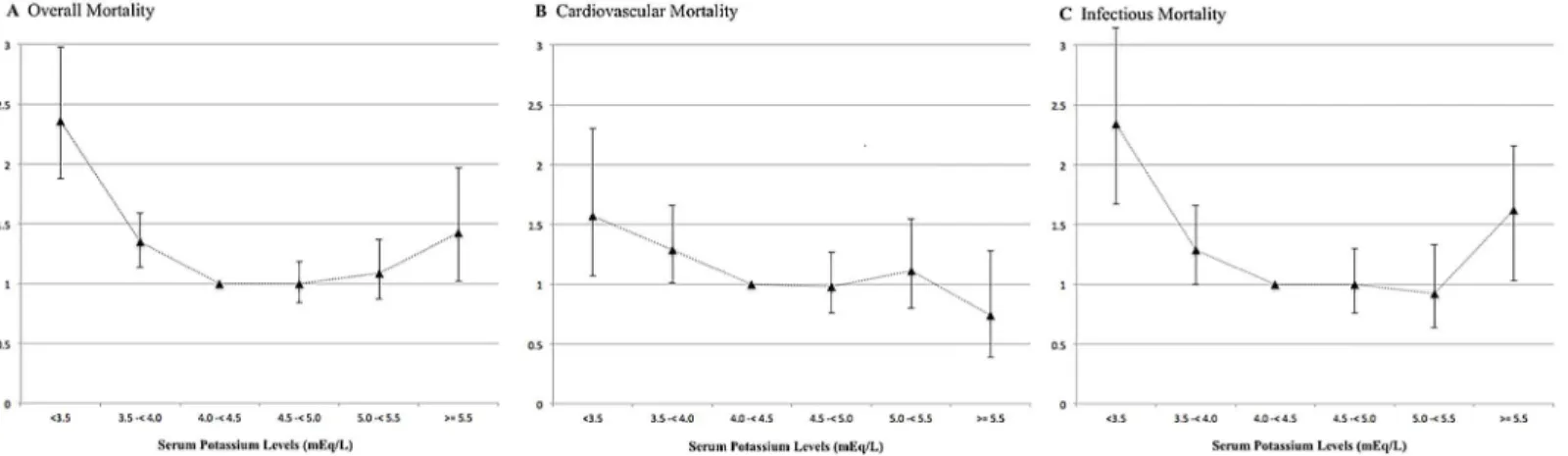 Fig 2. All-cause and cause-specific mortality rates for the entire population (n = 5408) using a competing risk analysis.