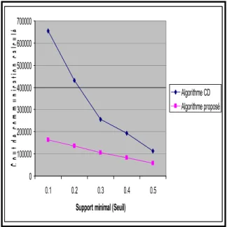Fig. 10 Reduce the number of steps 