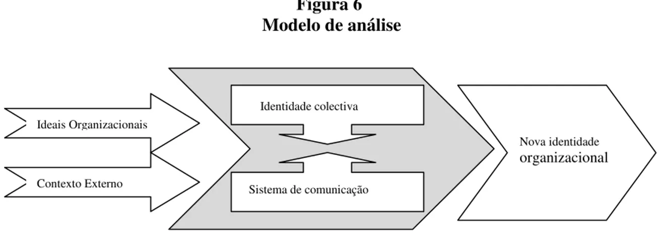 Figura 6   Modelo de análise 