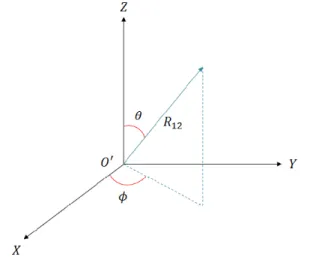 Figura 2.4: O’ é a origem do sistema, onde está fixado o centro de massa, θ e φ representam a orientação em relação à O’XYZ do vetor R 12 .