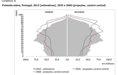 Gráfico 4