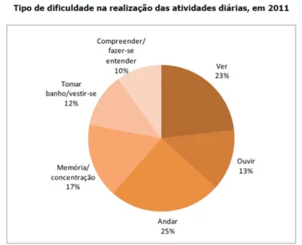 Gráfico 6