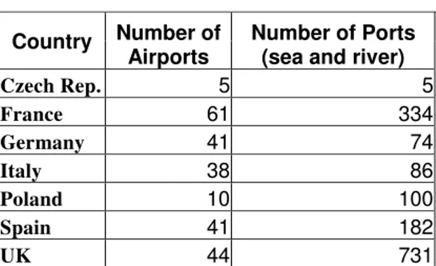 Table 3 [8] shows the number of airports and the number of sea and river ports, which are covered  by the same category