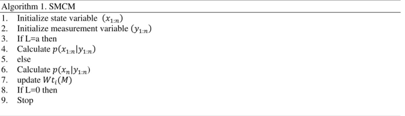 Table II.  