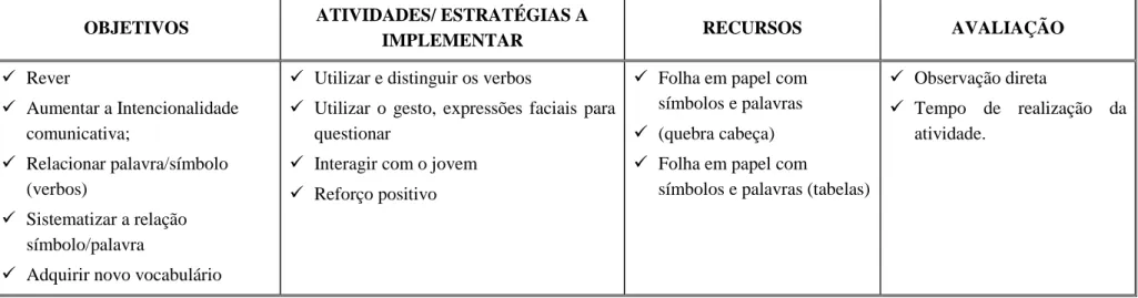Tabela 3: Apresentação das tabelas de comunicação referente a verbos 