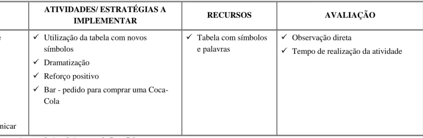 Tabela 5: Apresentação das tabelas de comunicação relacionado à compra de Coca-Cola 