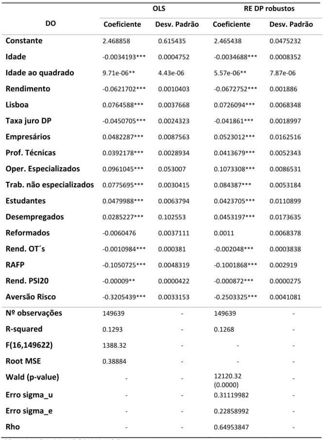 Tabela 5. Regressão com OLS e RE com DP robustos (DO e variáveis explicativas) 