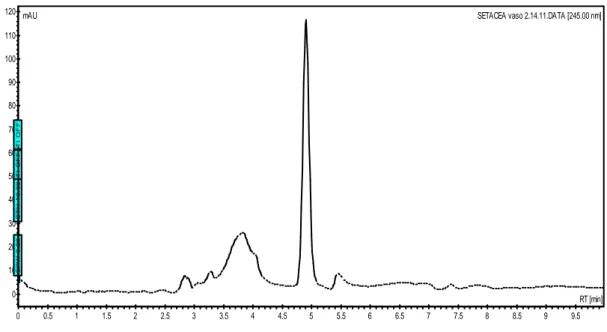 Figura 8 - Cromatograma de ácido ascórbico em polpa de frutos de P. setacea produzidos com  50 mg dm-3 de potássio (biotita xisto)