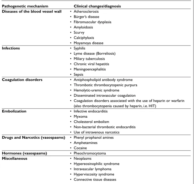 Table XIV. Pseudovasculitis can be classified as blood vessel damaging, obstructing, thromboembolic or vasospastic conditions and other pseudovasculitis.