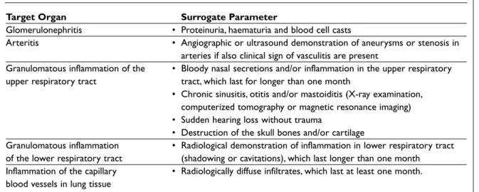Table XVII. Surrogate markers in the diagnosis of vasculitis
