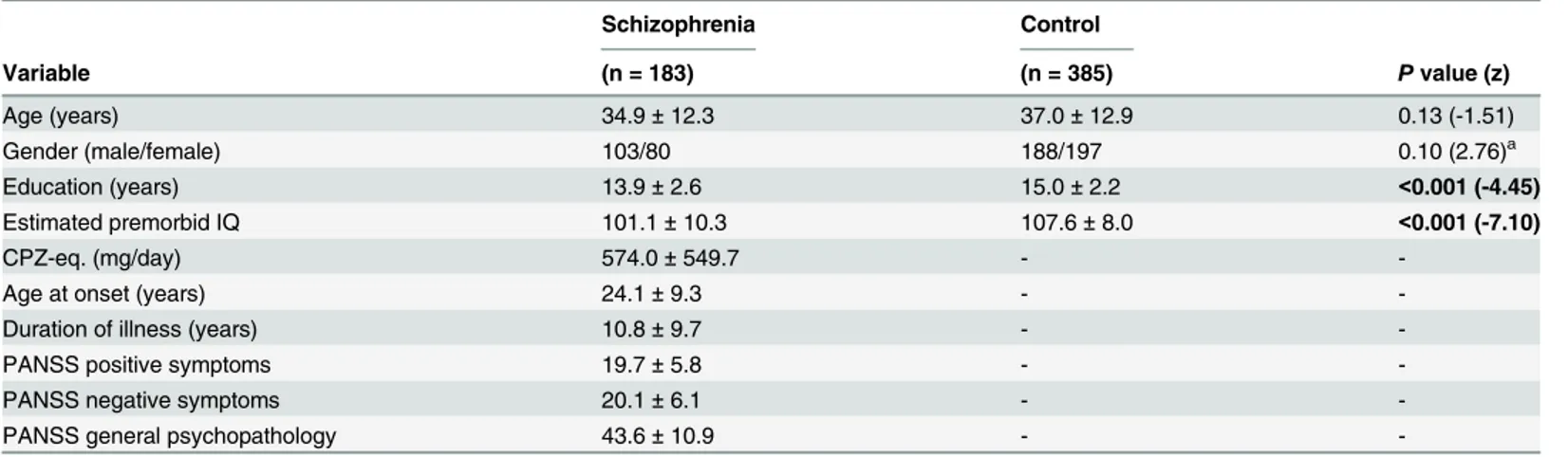 Table 1. Demographic information for patients with schizophrenia and healthy controls.