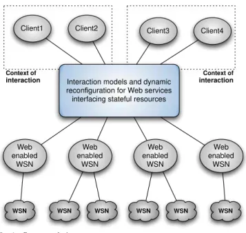 Fig. 1.  Conceptual view. 