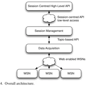 Fig. 4.  Overall architecture. 