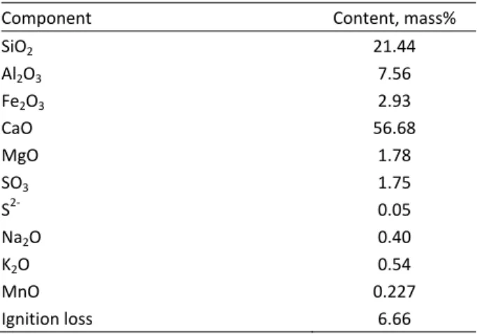 Table 2. Standard physical and mechanical properties of cement 