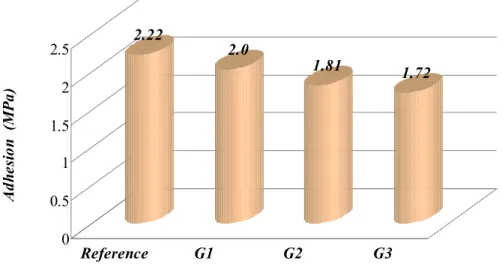 Figure 7. Adhesion of composites to concrete slab. 