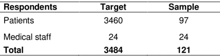 Table 1. Target population 